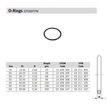 SuperFLO ABS Metric Pipe...