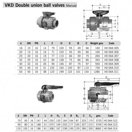 SuperFLO ABS Metric Pipe...