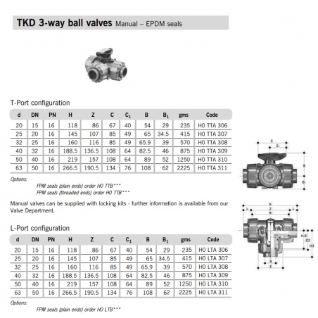 SuperFLO ABS Metric Pipe...