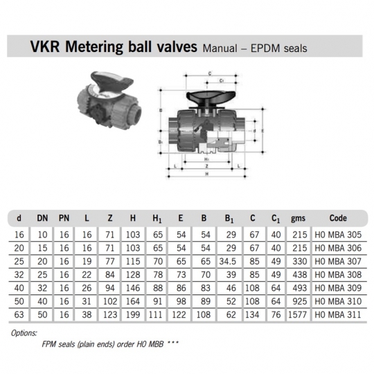 Metering Gutter SuperFLO ABS Metric Pipe VKR Metering Ball Valve