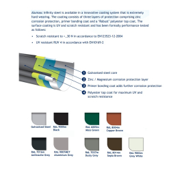 Alumasc Infinity Steel Half Round Gutter Free Sample Box