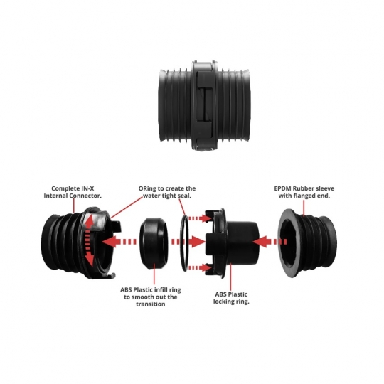 VIPSeal IN-X Internal Coupling