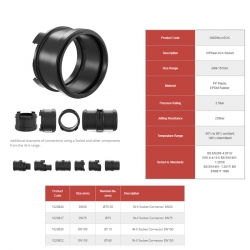 VIPSeal IN-X Socket Connector