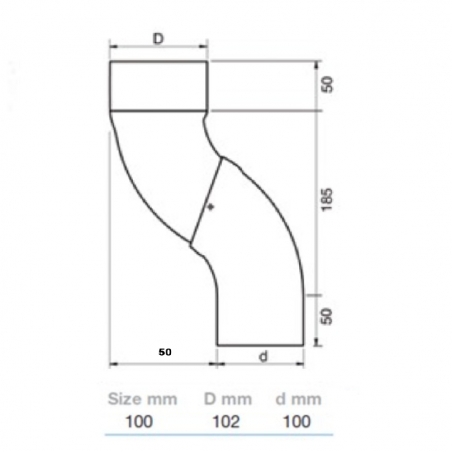 Lindab Circular Steel...