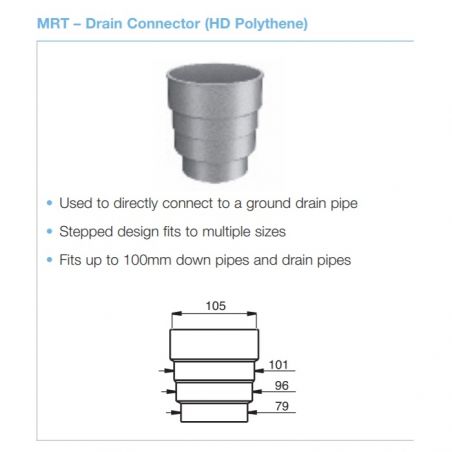 Lindab Drainage Connector...