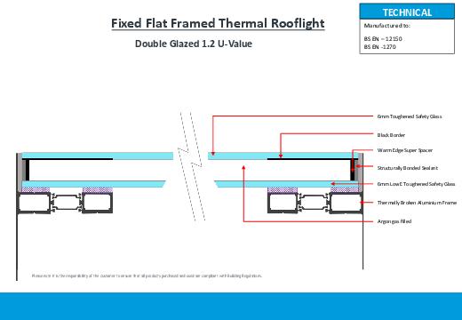 GC Flat Rooflights Double Installation Guide