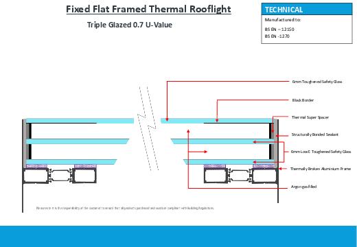 GC Flat Rooflights Triple Installation Guide