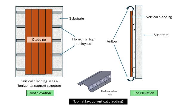 Technical Guide