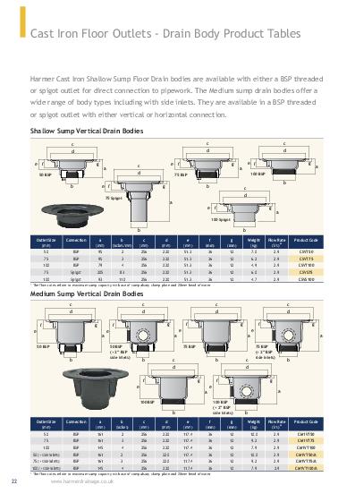 Harmer Cast Iron Floor Drains Technical Guide