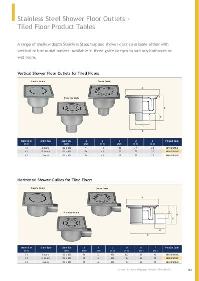 Harmer Stainless Steel Shower Drains Technical Guide