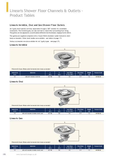 Harmer Linearis Gullies Product Guide