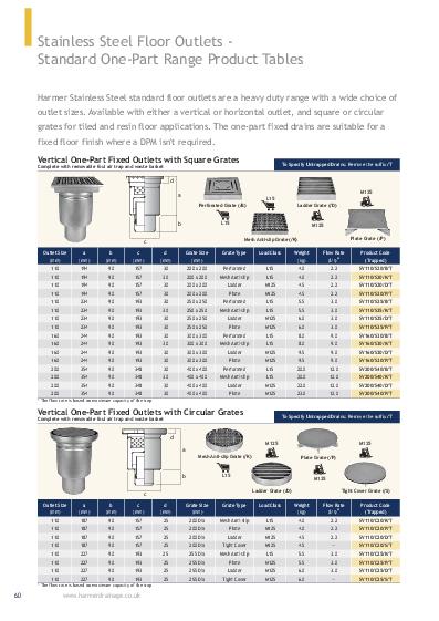 Harmer Fixed Floor Drains Technical Guide