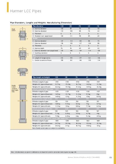 Harmer LCC Traditional Cast Iron Soil & Waste Technical Guide