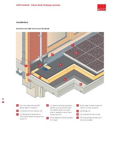 ACO FreeDeck Channels Installation Guide