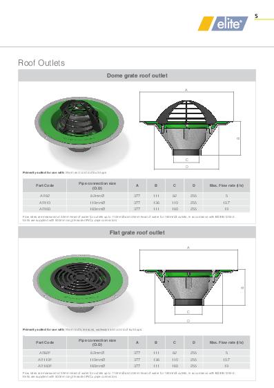 Alutec Roof Outlets Elite Technical Guide
