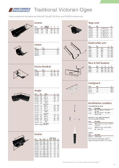 Alutec Cast Aluminium Victorian OG Technical Guide