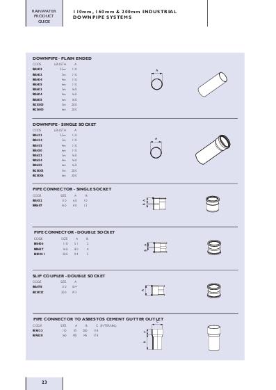 Brett Martin 105mm Roundstyle Cast Iron Style Technical Guide