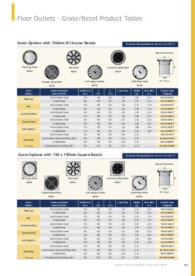 Harmer Vertical BSP Direct Connection Grating Technical Guide