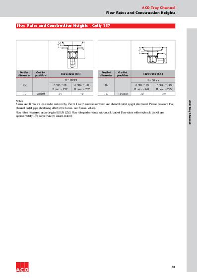 ACO Hygiene First Hygiene Installation Guide