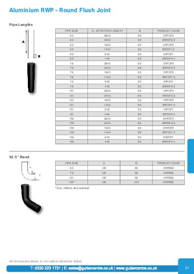 GC Flush Joint Downpipes Technical Guide