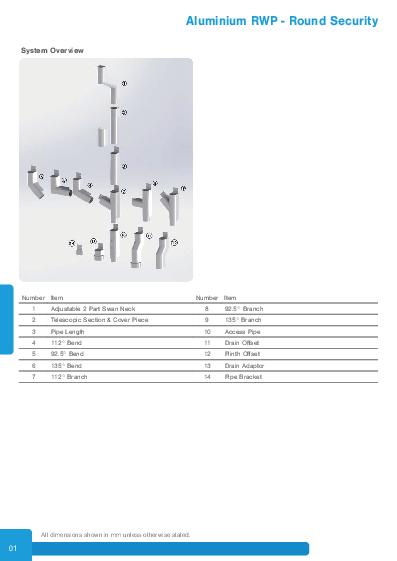 GC Security Circular Downpipes Technical Guide