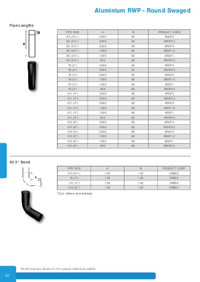 GC Swaged Circular Downpipes Technical Guide